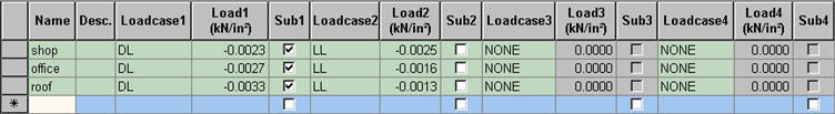 Floor Load Type
