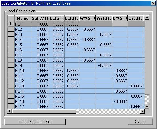 Load Contribution for Nonlinear Load Case