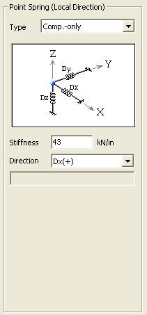 Point Spring Supports