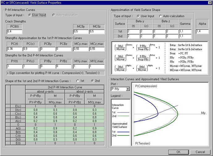 Inelastic Hinge Properties