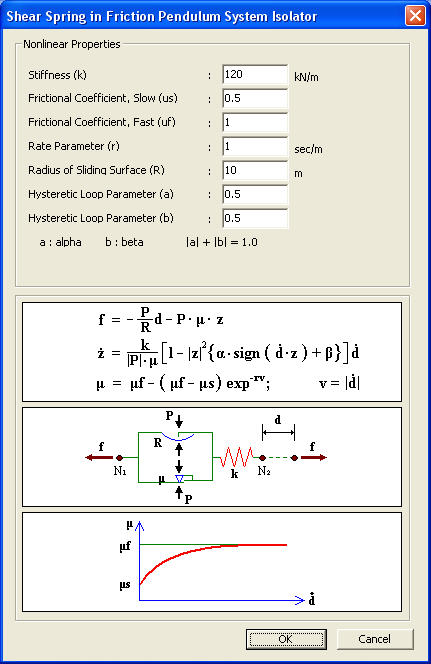 General Link Properties