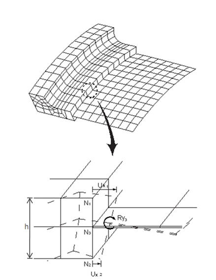 Linear Constraints