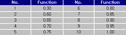 05 Pushover Increment Functions