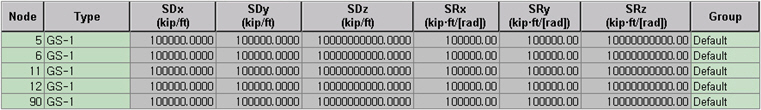 General Spring Supports Table