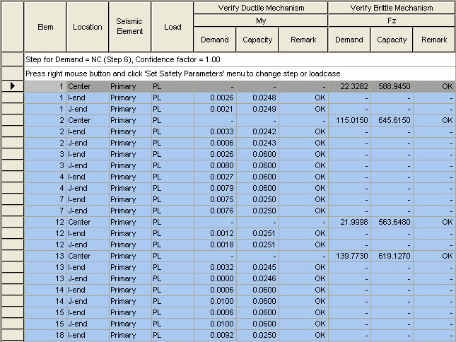 Ninebit Verification Table Safety Verification