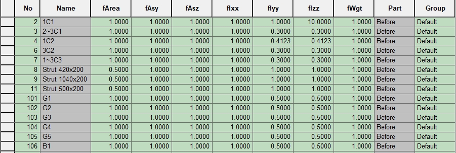 Section Stiffness Scale Factor Table