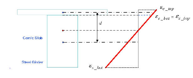 Composite Section for Construction Stage