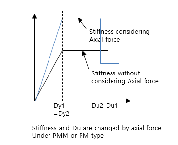 03 Define Pushover Hinge Properties