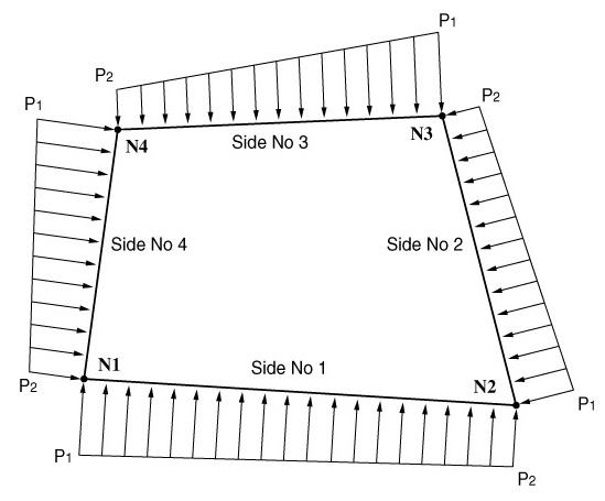 Normal Load Ground Pressure Loads