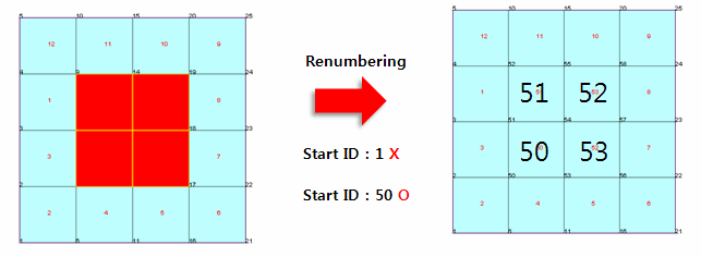 05-Renumber