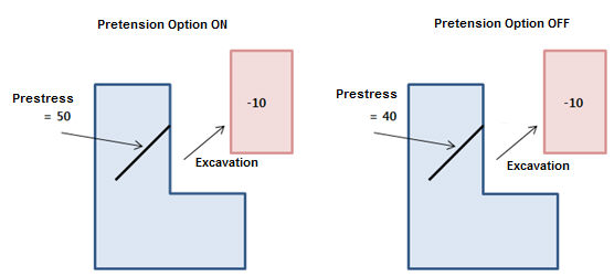 06-Prestress Load