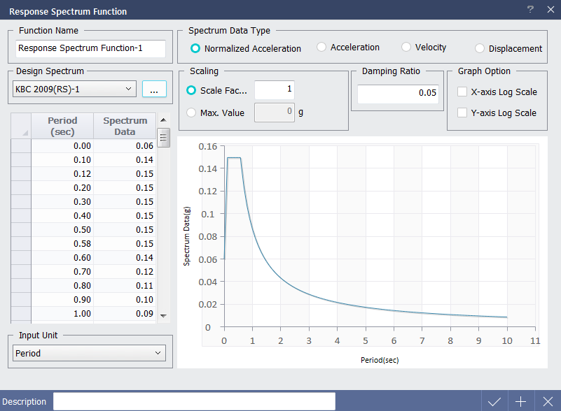 Response Spectrum Function