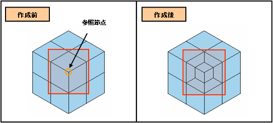 3D分割