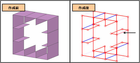 形状チェック(*)