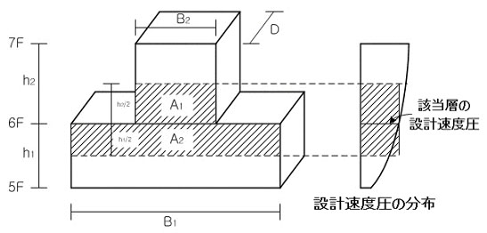 Wind_Load_note1.jpg