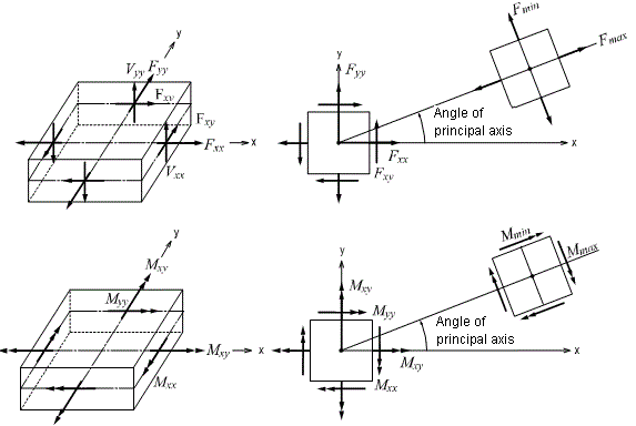 plate stiffness scale factor1