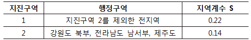 44._Design_Spectrum_Table_-_01.png