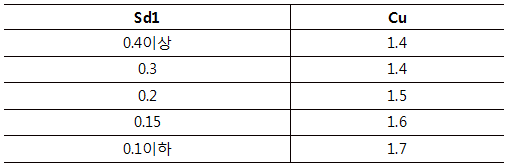 44._Design_Spectrum_Table_-_02.png