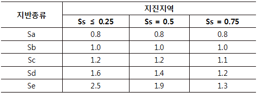 44._Design_Spectrum_Table_-_03.png