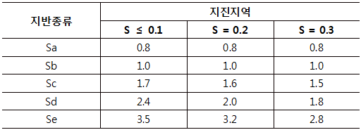 44._Design_Spectrum_Table_-_04.png