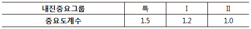 44._Design_Spectrum_Table_-_05.png