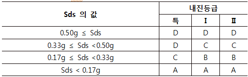 44._Design_Spectrum_Table_-_06.png