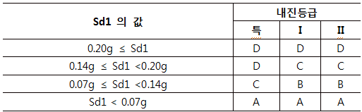 44._Design_Spectrum_Table_-_07.png