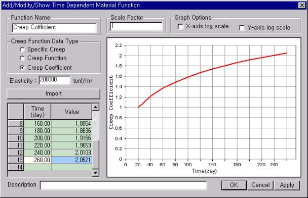 Time Dependent Material(Creep/Shrinkage) Function