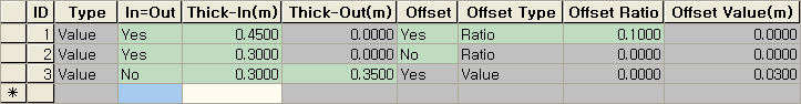 Thickness Table