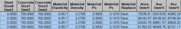 Section Table