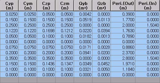 Section Te Table Section Table