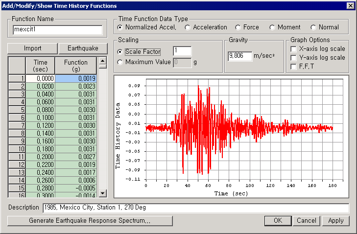 Time Forcing Function