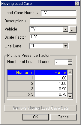 Moving Load Cases