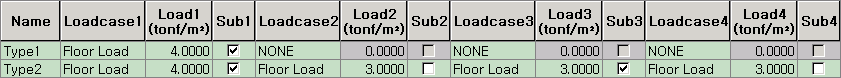 Floor Load Type Table