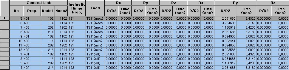 Ductility Factor (D/D2)