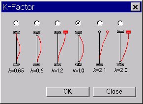 Effective Length Factor(K)
