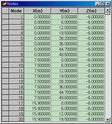 Node Table