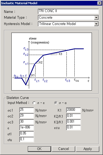 Inelastic Material Properties