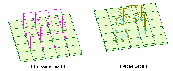 Flight Load Patterns Assign Plane Loads