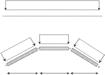 Assign Plane Loads
