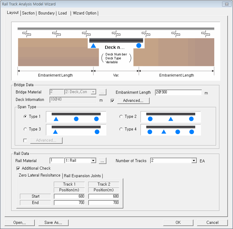 Rail Track Analysis Model