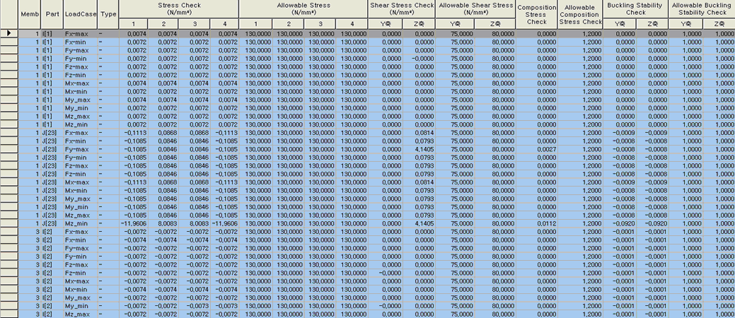 Steel Design Result Table