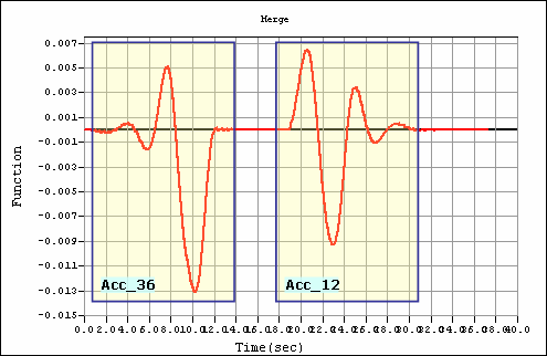 Time History Graph