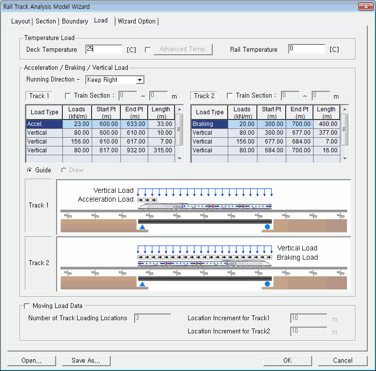 Rail Track Analysis Model