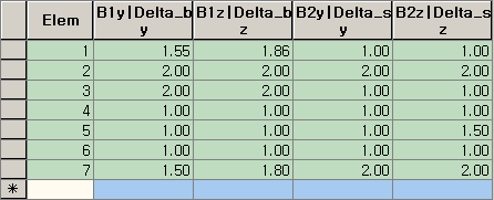 Moment Magnifier(B1/Delta_b,B2/Delta_s)