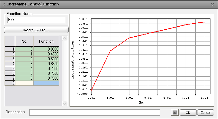 Pushover Increment Functions