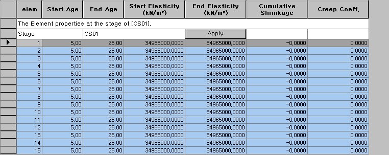 Element Properties at Each Stage
