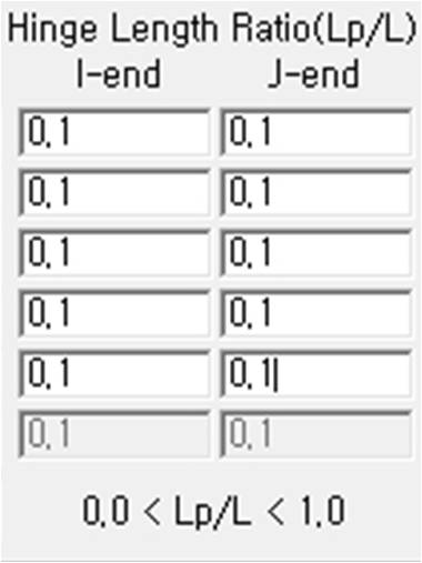 Define Pushover Hinge Data Type