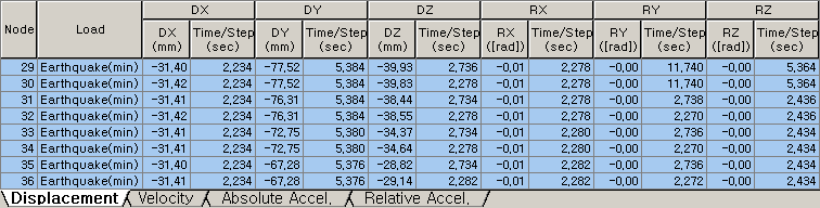 Displ/Vel/Accel