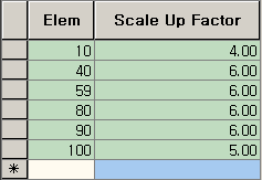 Scale Up Factor for Column